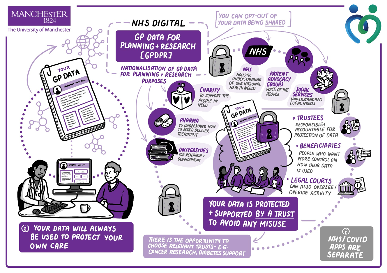 Research shows patients want more control over how their health data ...