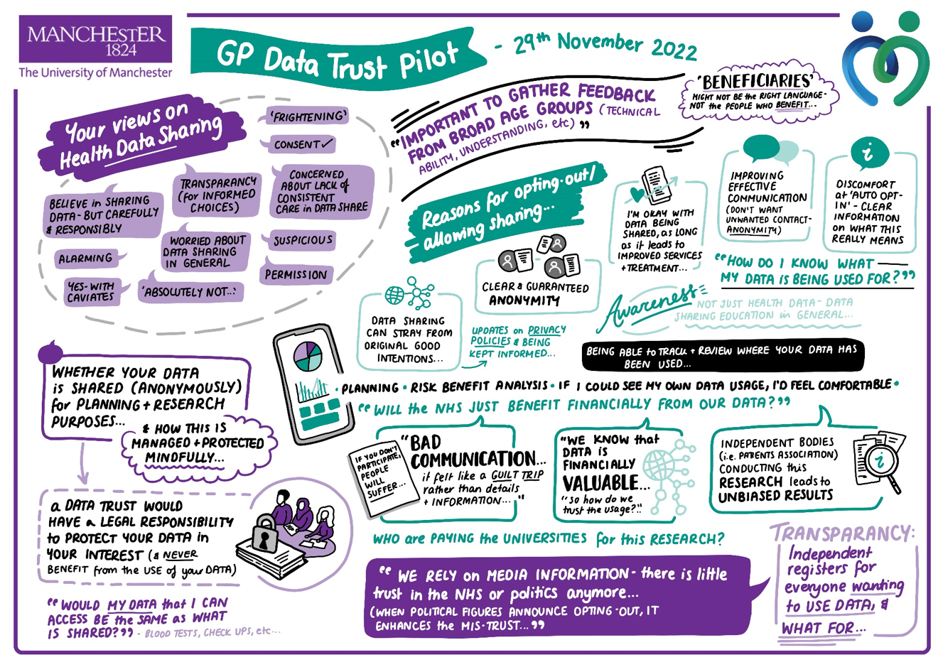 Research shows patients want more control over how their health data ...