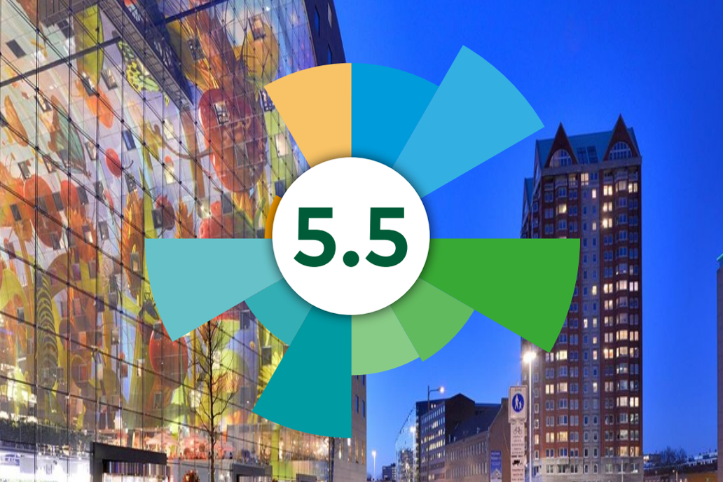 Vesteda Vesteda’s Housing Market Indicator remains stable at 5.5