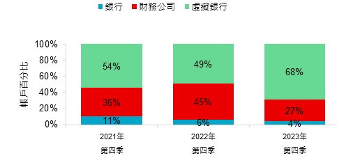 TC_Chart_2