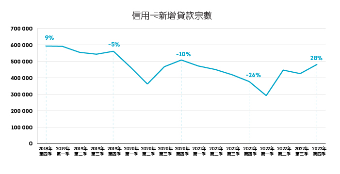 INT-APAC-23-2492400 Hong Kong Q1 23 IIR - In-line Graphics (700)_CHI_07