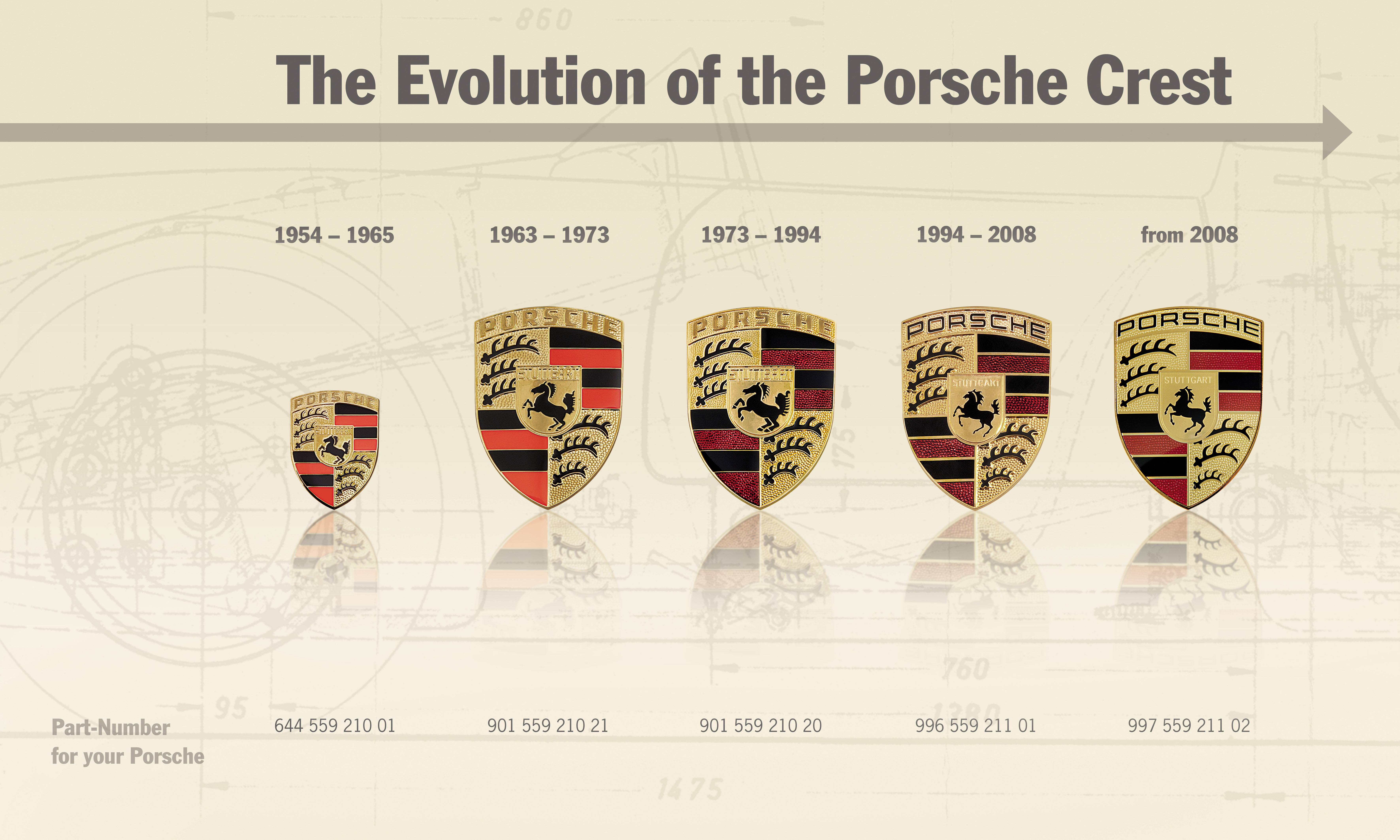 Evolutie Porsche crest