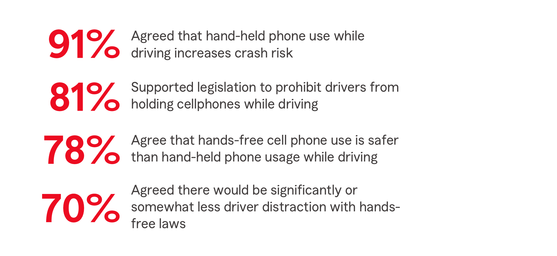 Newsroom_DD Laws Survey