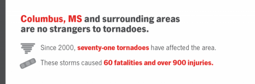 Statistics of the amount of tornadoes Columbus, Mississippi has had.