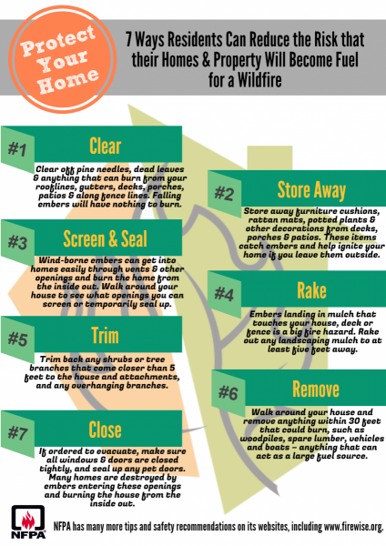 7 Wildfire Prevention Tips from NFPA