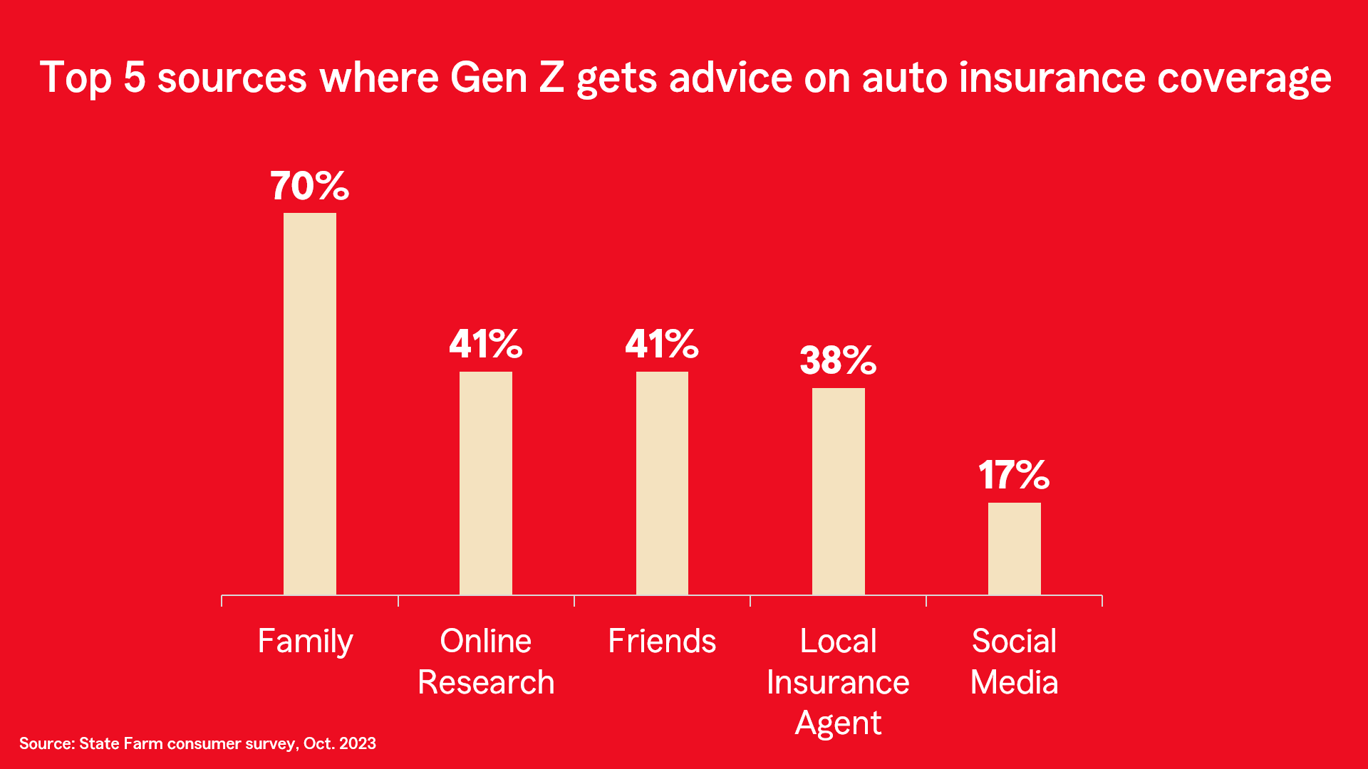 state-farm-auto-policy-survey-findings