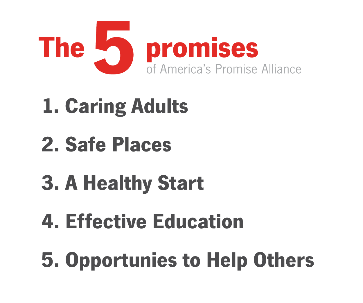 The 5 promises of America's Promise; Promise No. 1 - Caring Adults, Promise No.2 - Safe Places, Promise No.3 - A healthy start, Promise No. 4 - Effective Education, Promise No. 5 - Opportunties to help others.