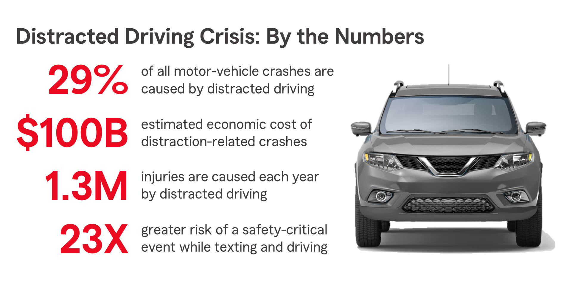 Distracted_Driving_Crisis_Image