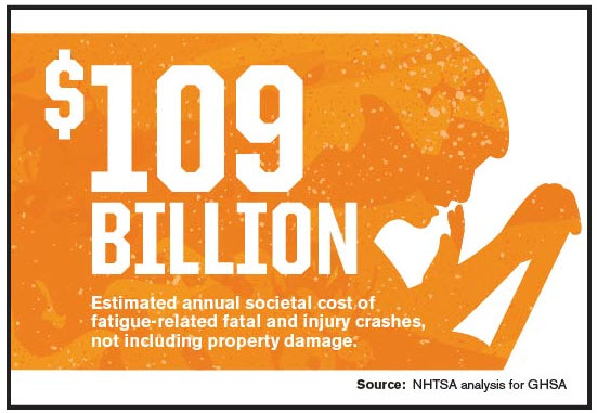 $109 billion estimaed annual societal cost of fatiguw-related and injury crashes, not including property damage