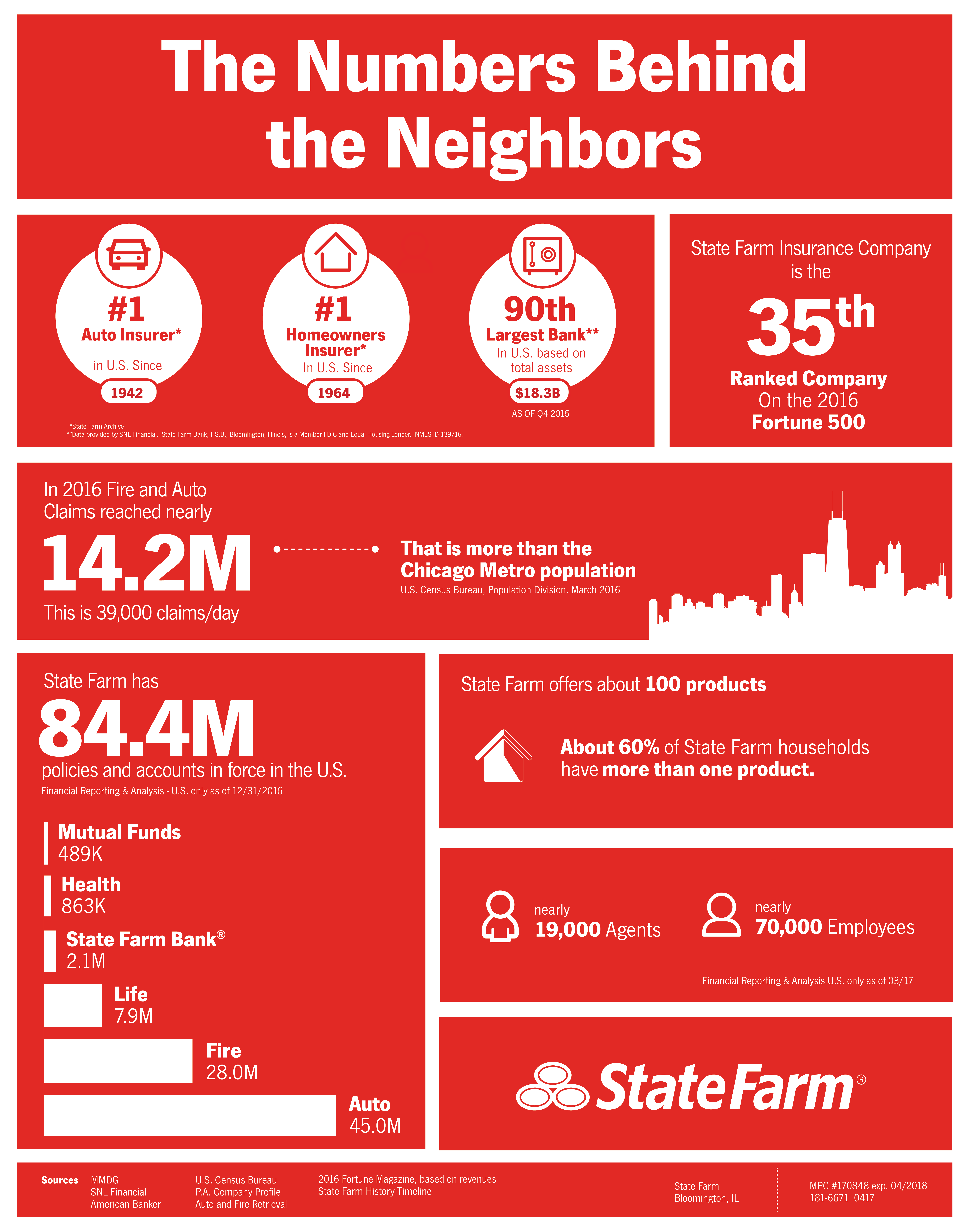 Newsroom State Farm