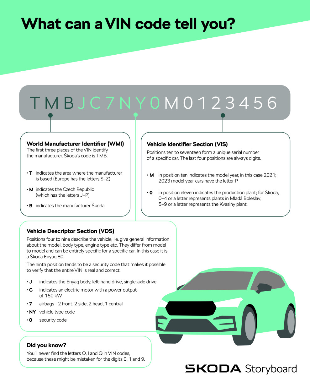 Dit zegt het chassisnummer over jouw Škoda