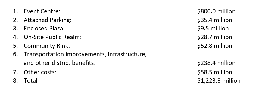 costs