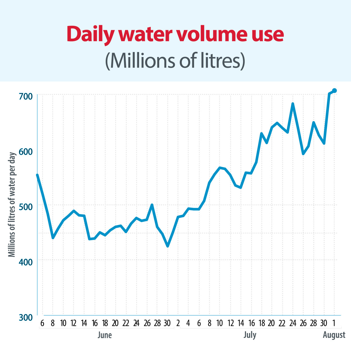 24-0040529 - CRV-30555 - Daily Demand Graphic AUG2