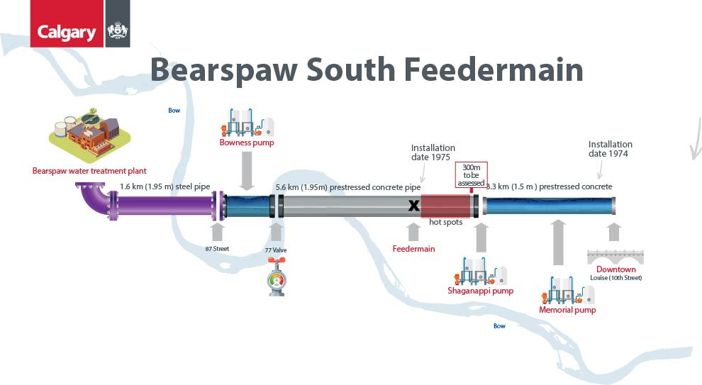 EOC_Watermain_infographic_PPT_widescreen_P9