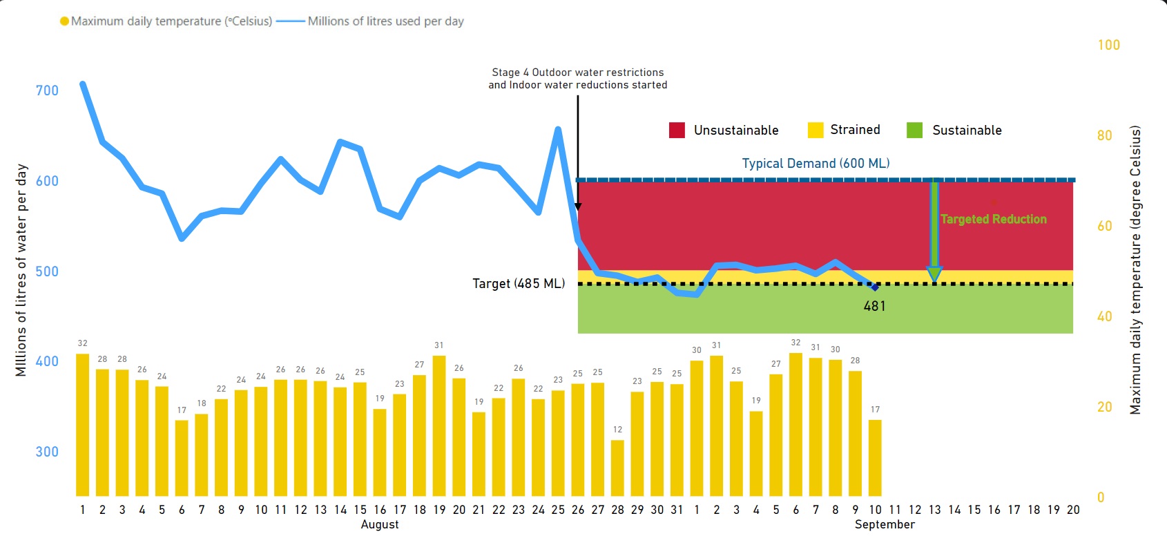 Demand Graph 2024-09-11