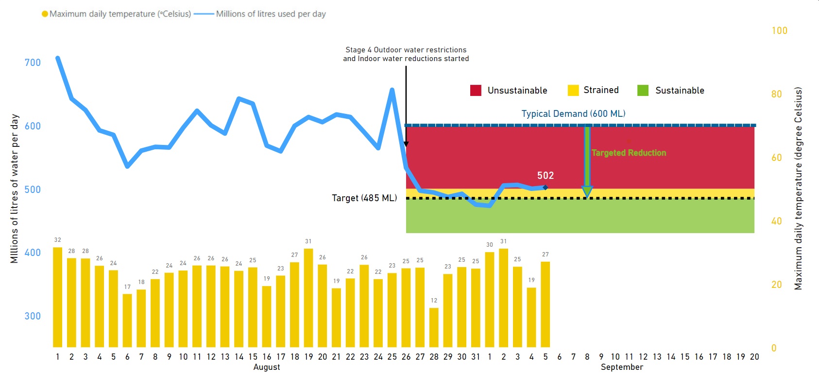 Demand Graph 2024-09-06