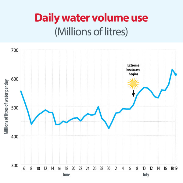 24-0040529 - CRV-30555 - Daily Demand Graphic JUL20