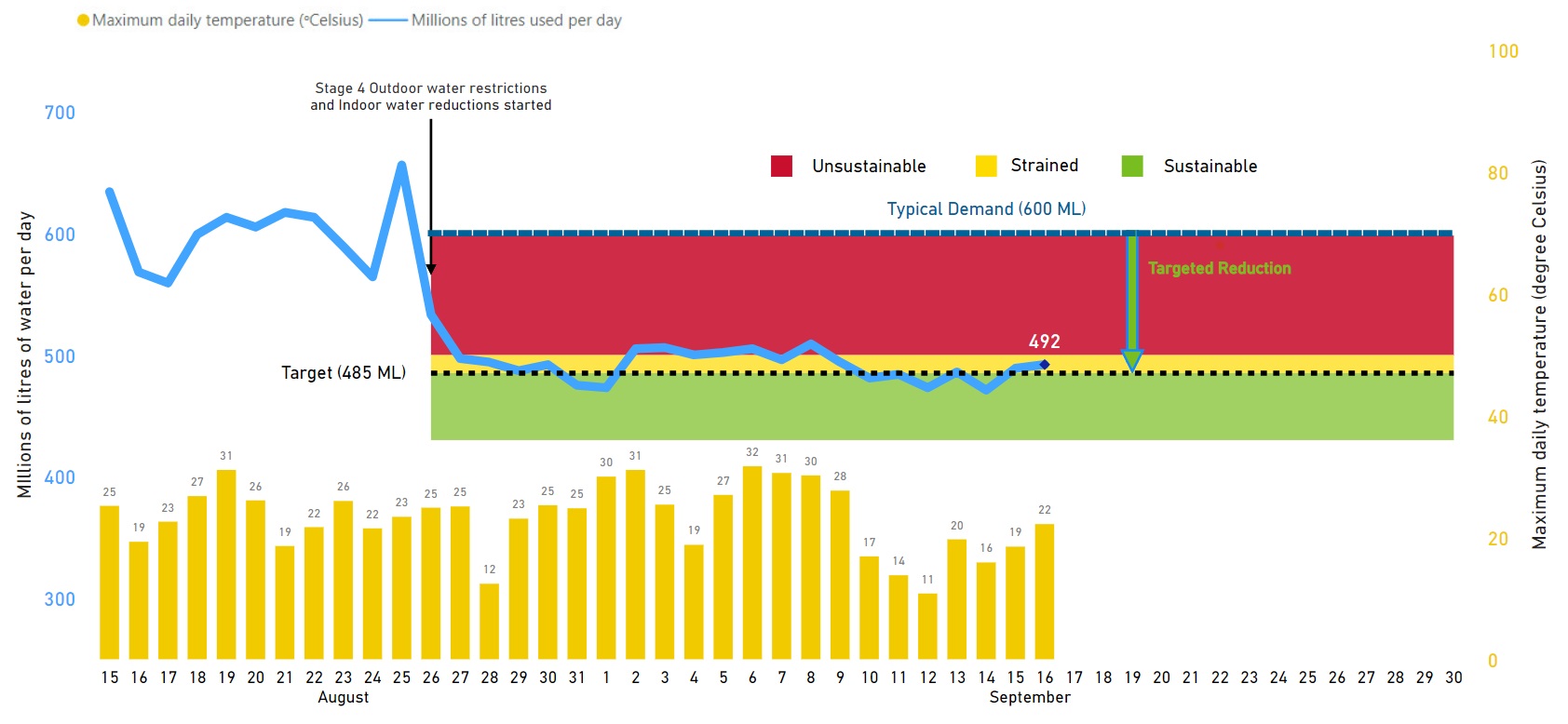 Demand Graph 2024-09-17