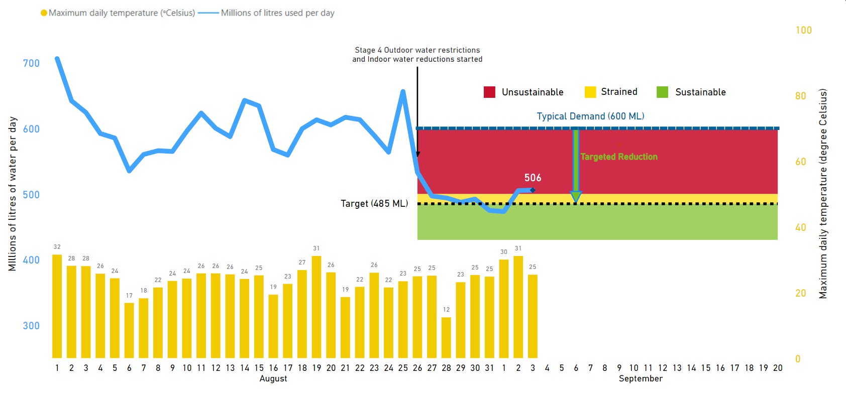 Demand graph 2024-09-04