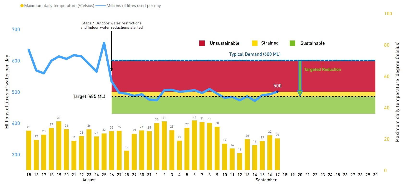 Demand Graph 2024-09-18