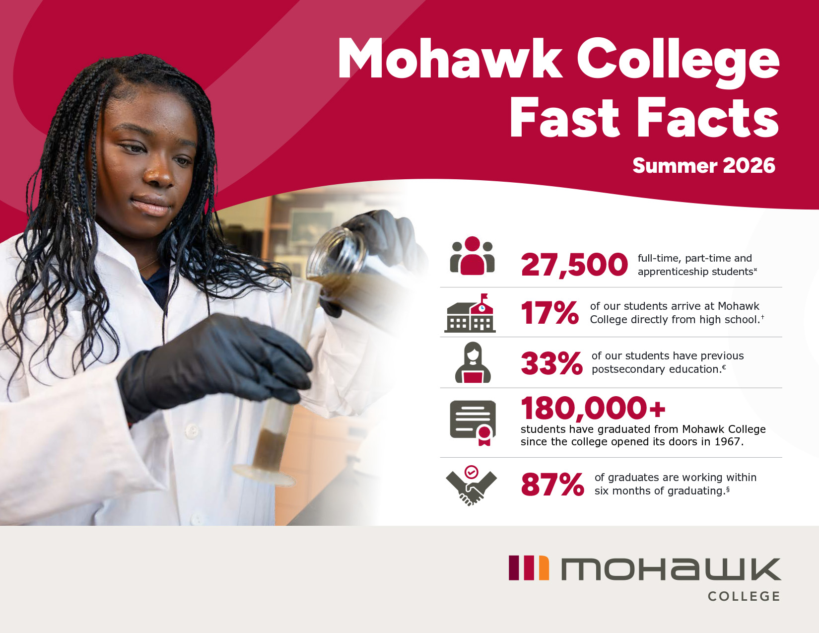 MohawkCollegeFastFacts_Summer2026_1