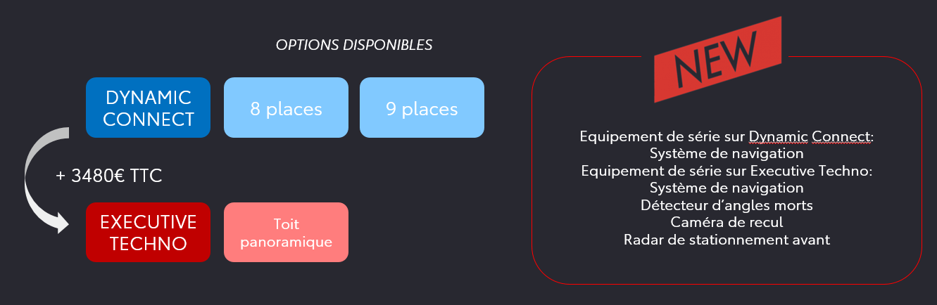 tarifs 3