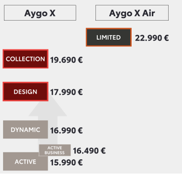 Gamme Aygo X