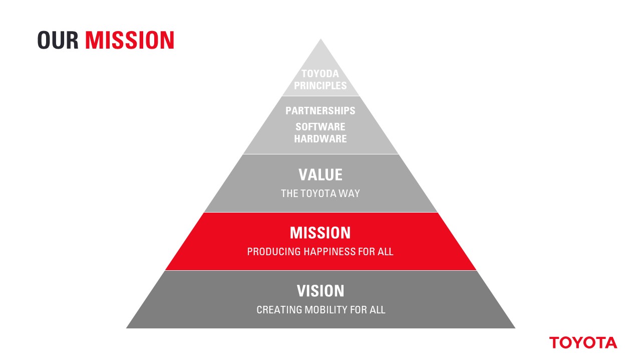 Slide3