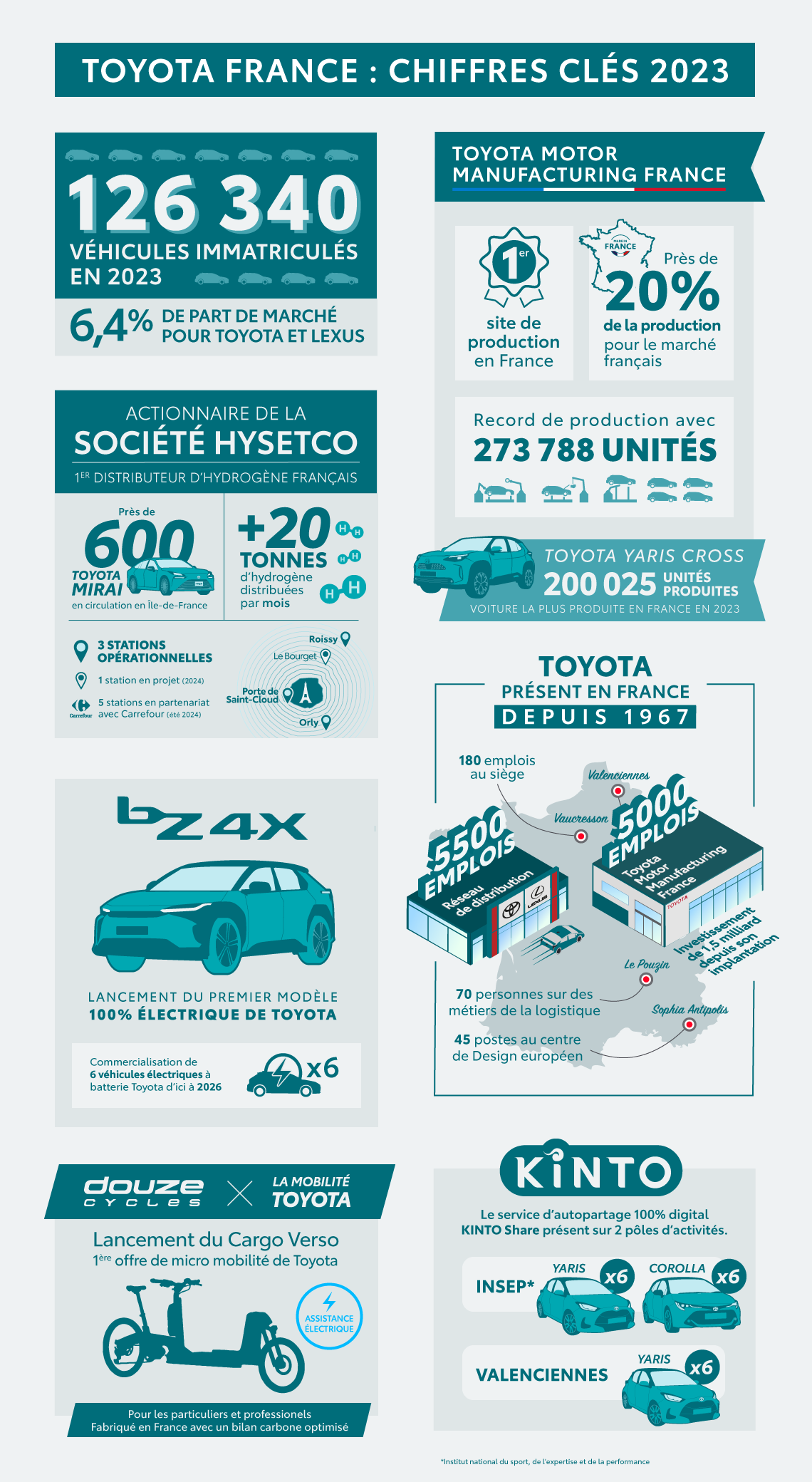 TY23AH097-INFOGRAPHIE-CHIFFRES-CLES-2023-FEV24-V2