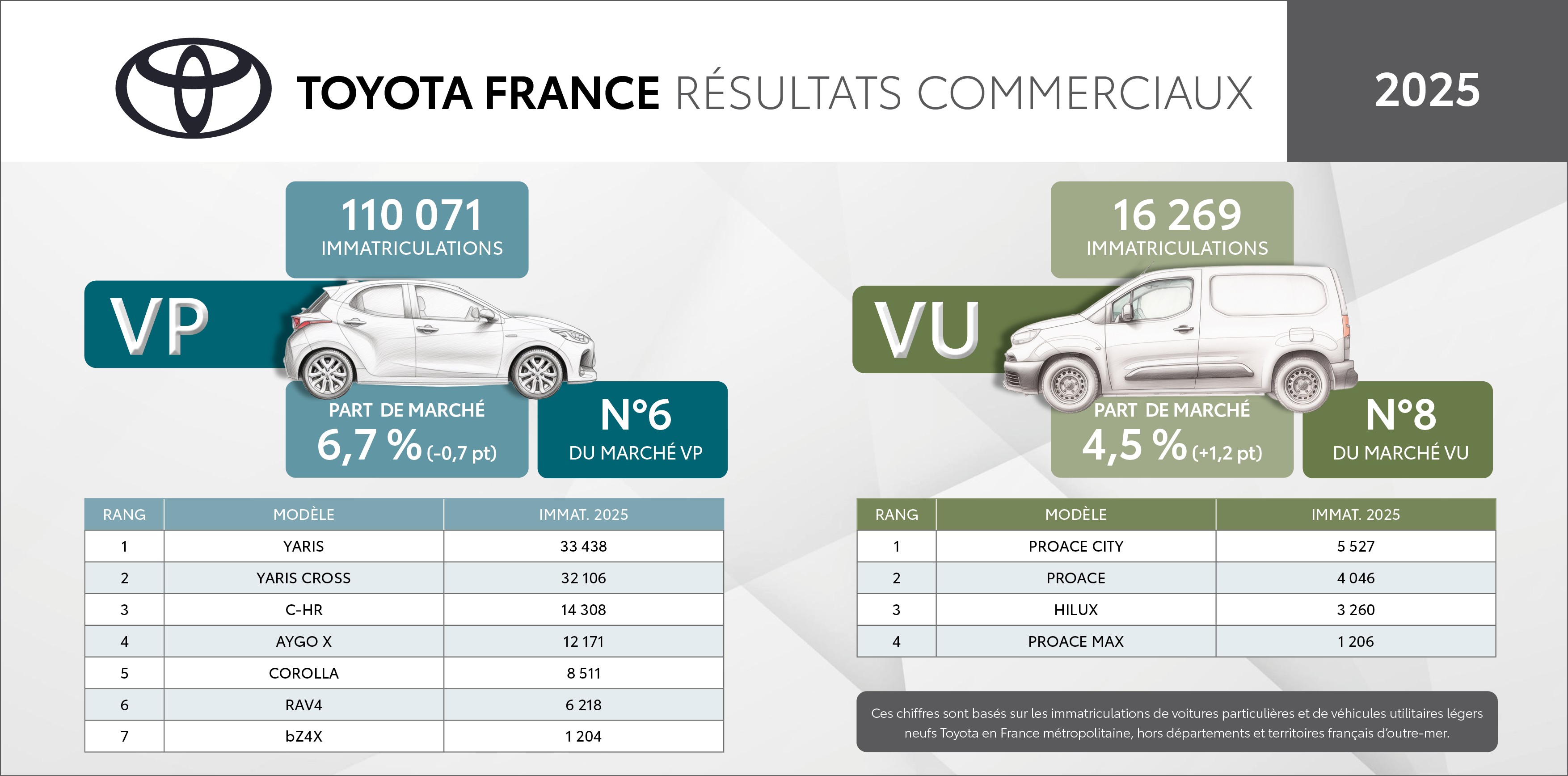 ventestoyota2025