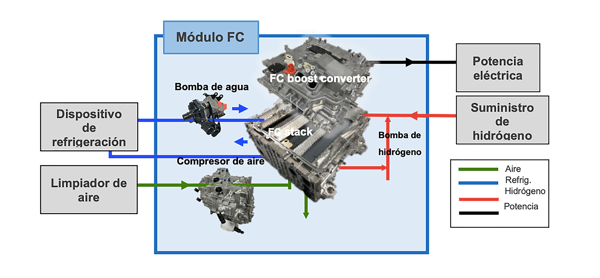 Toyota desarrolla un sistema modular de pila de combustible para seguir ...