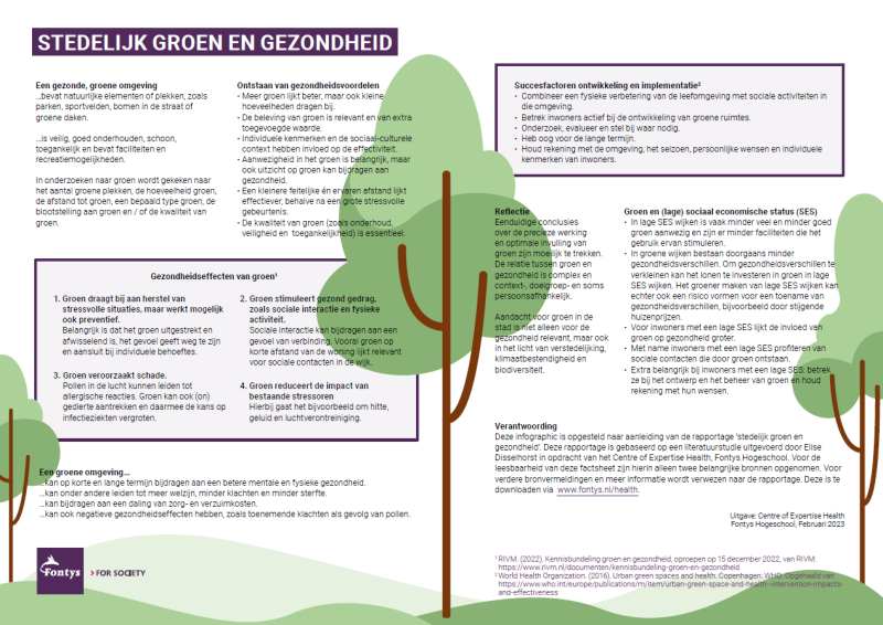 Afbeelding Infographic groene leefomgeving