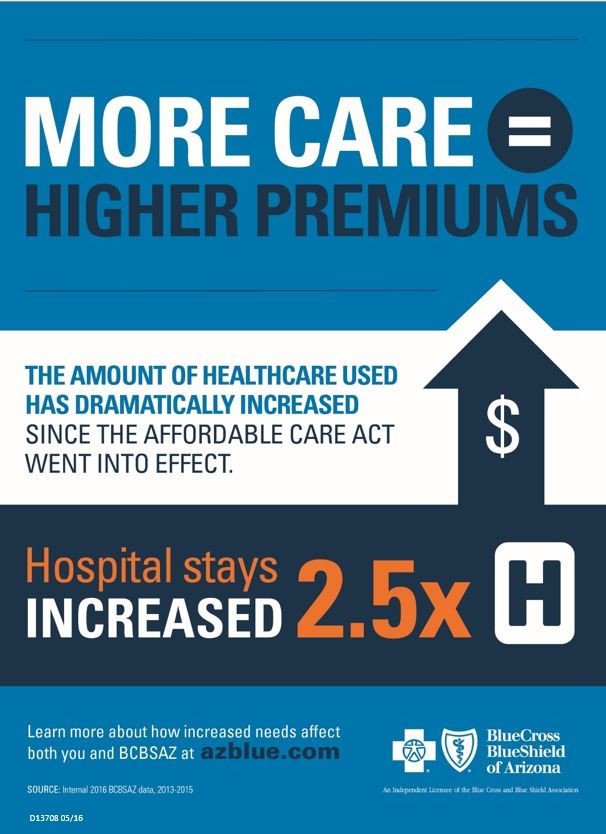 More Care=Higher Premiums, Hospital Stays Infographic