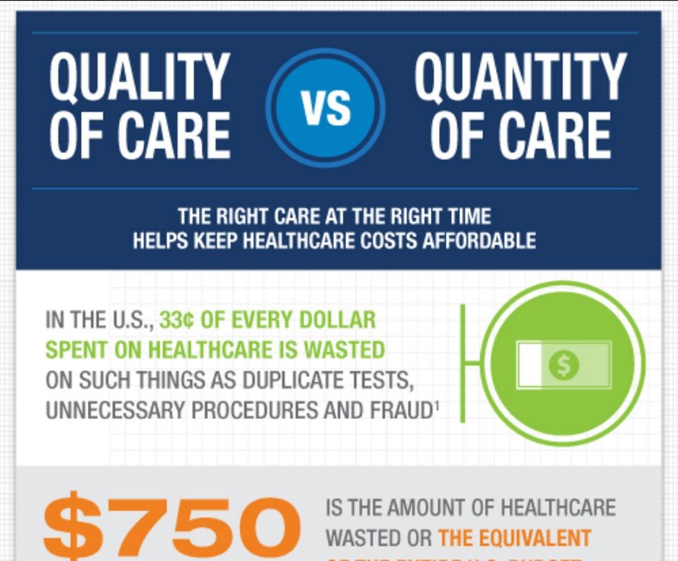 Quality vs. Quantity of Care