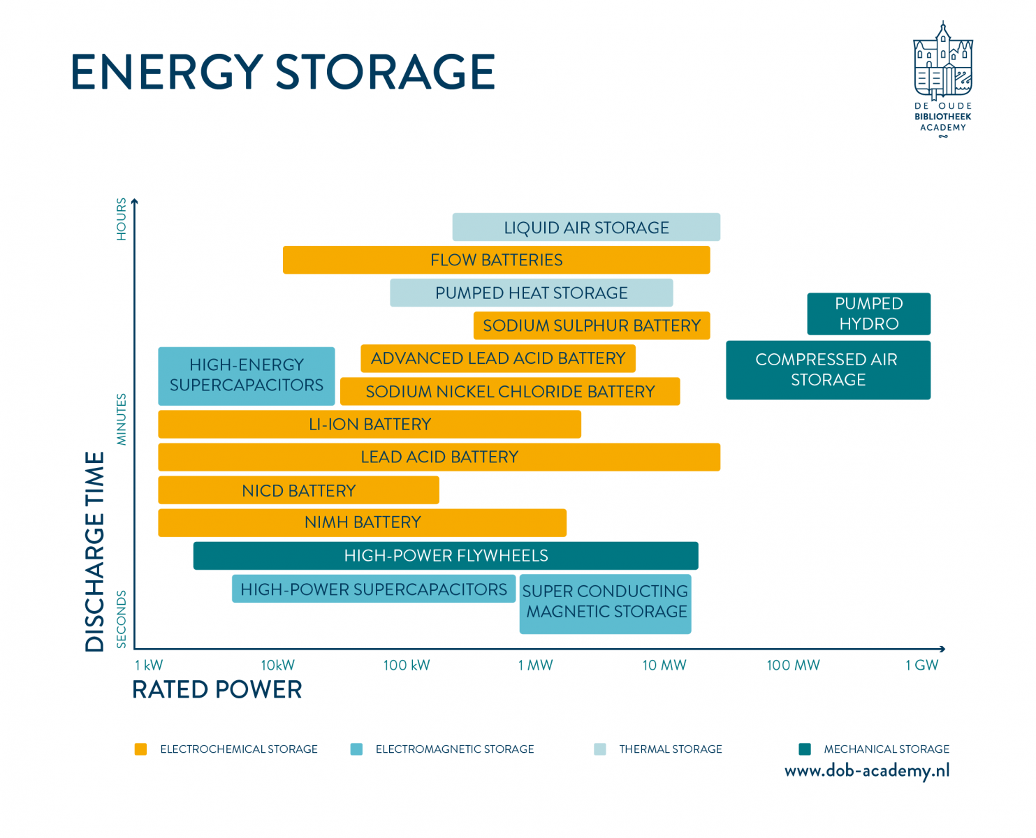 types of energy storage facilities different types of energy