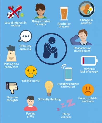 signs of depression