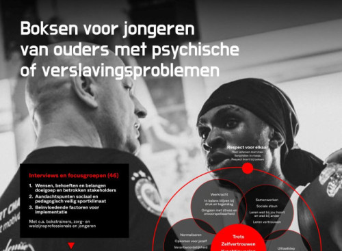 Jongeren ontdekken hun kracht in nieuw boksprogramma