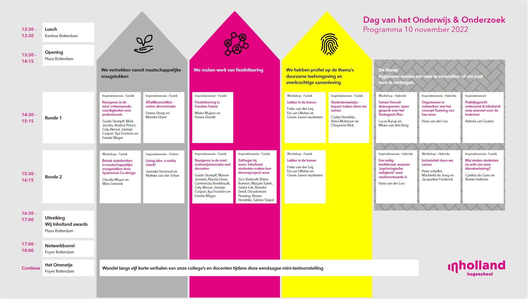 Klik op de afbeelding om het programma te vergroten.