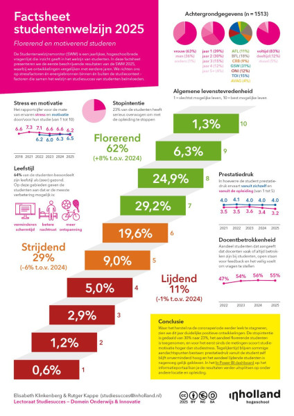 Klik om naar de factsheet te gaan (pdf)