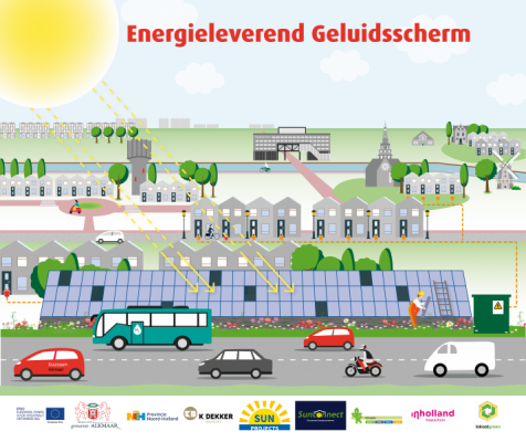 Toekomstig geluidsscherm Alkmaarse ringweg N245 onthuld