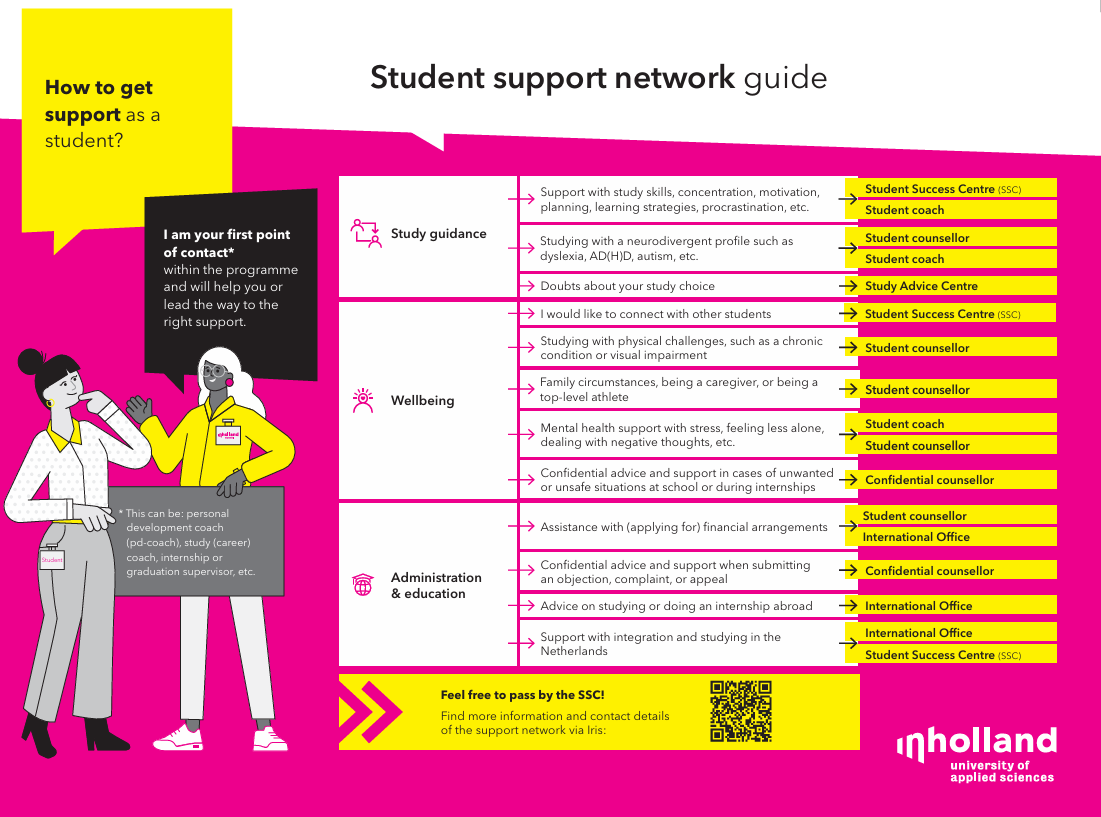 How to get support as a student? Open the Student support network guide (pdf)