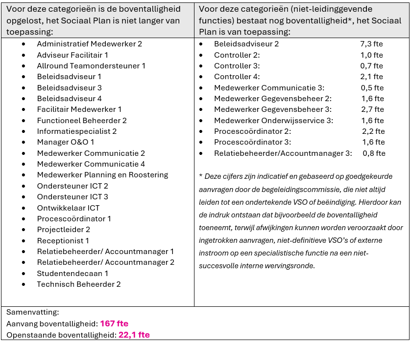 status_bezetting_20augustus