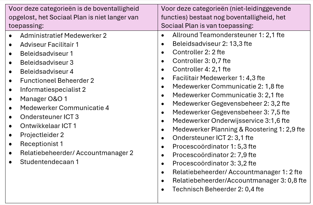 Formatietabel 10 maart 2026