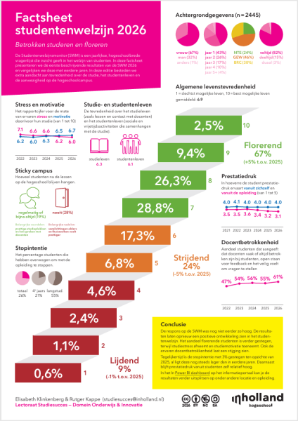 Open de factsheet (pdf)