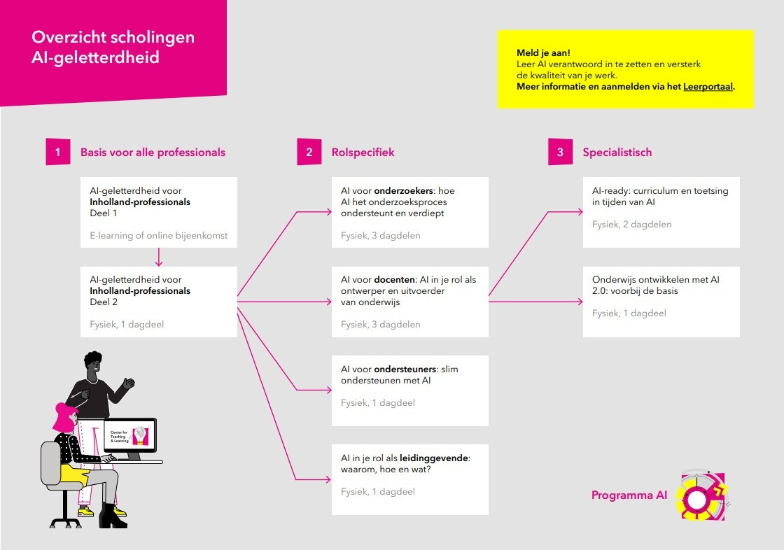 Klik om te vergroten (pdf)