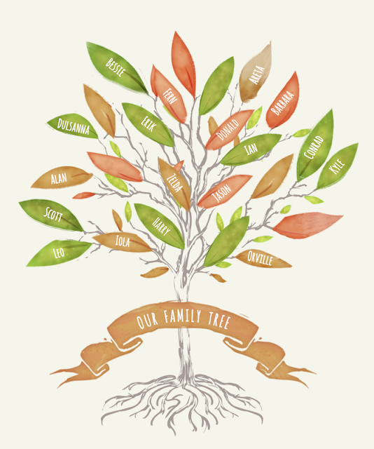 The Advantages of Working with a One World Tree