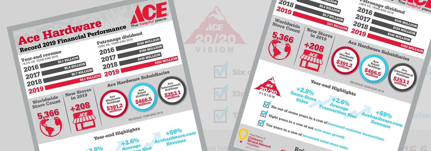 ace hardware paint sale 2019