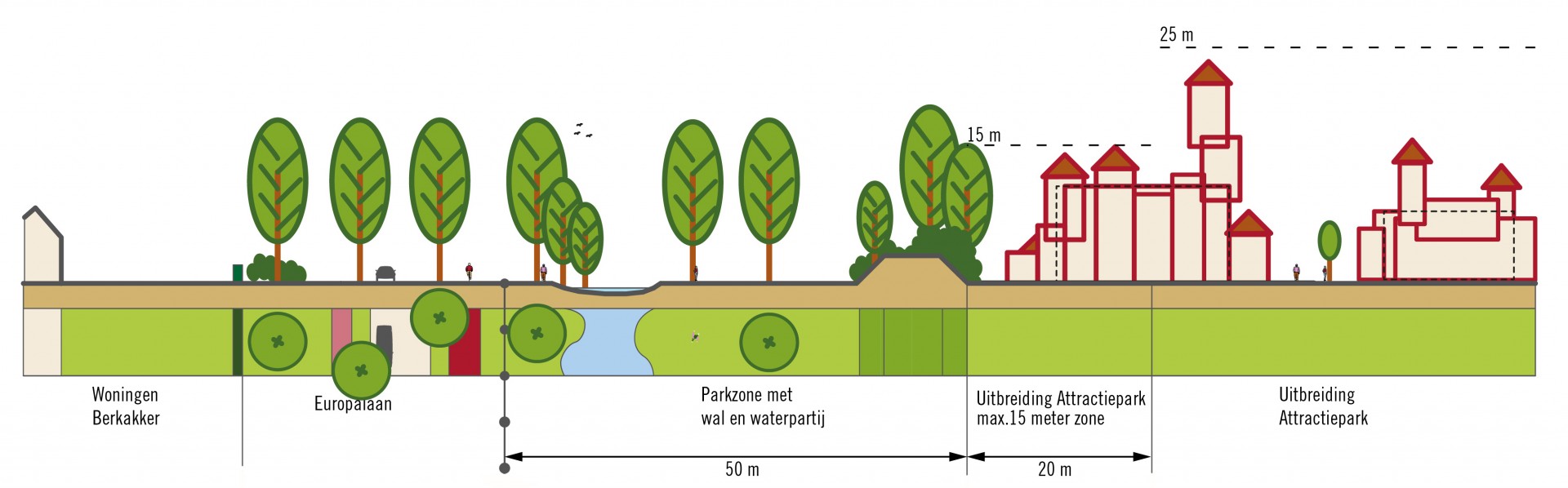 Schets Beeldkwaliteitsplan
