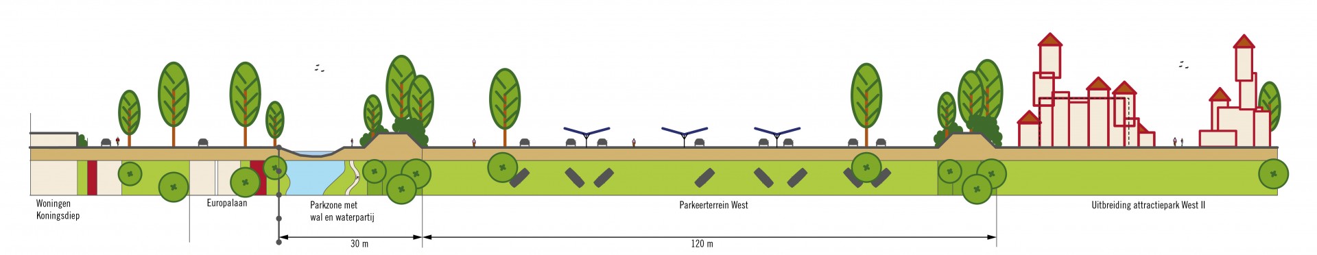 Schets Beeldkwaliteitsplan