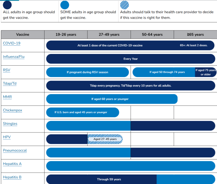 Adult Vaccine Infogram